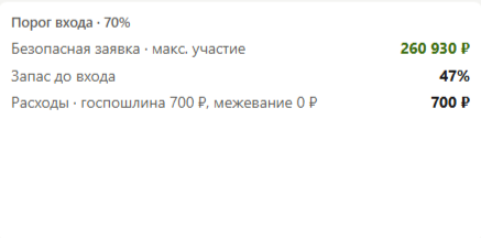 Порог входа: безопасная заявка, запас до входа, расходы на госпошлину и межевание