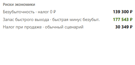 Риски экономики: точка безубыточности, запас быстрого выхода, налог при продаже